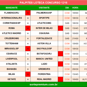 Loteca 1216 palpites dos jogos