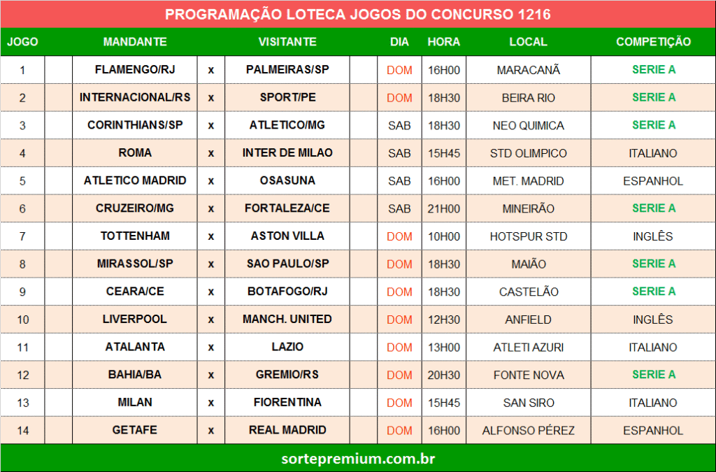 Grade dos jogos programação da loteca 1216 Grade dos jogos programação da loteca 1216
