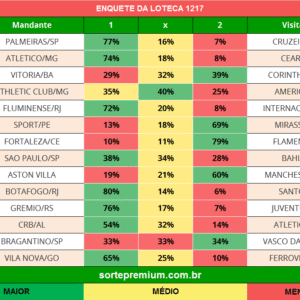 Enquete dos jogos da loteca 1217