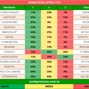 Enquete dos jogos da loteca 1218