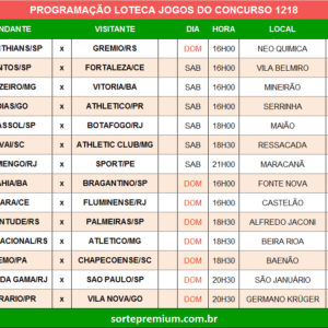 Programação da Loteca 1219 grade dos jogos