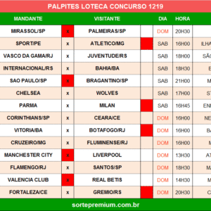 Loteca 1219 palpites dos jogos