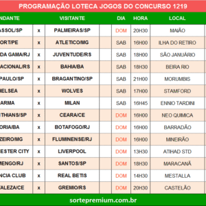 Programação da Loteca 1219 grade dos jogos