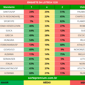 Enquete dos jogos da loteca 1220