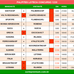 Loteca 1220 palpites dos jogos