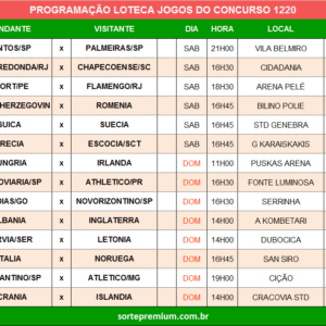 Programação da Loteca 1220 grade dos jogos