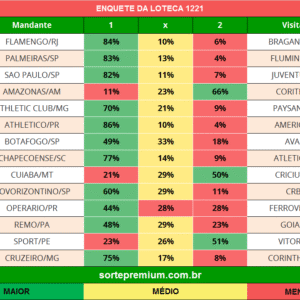 Enquete dos jogos da loteca 1221