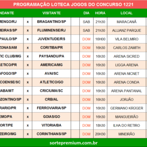 Programação da Loteca 1221 grade dos jogos
