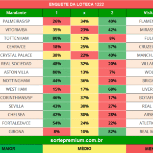 Enquete dos jogos da loteca 1222