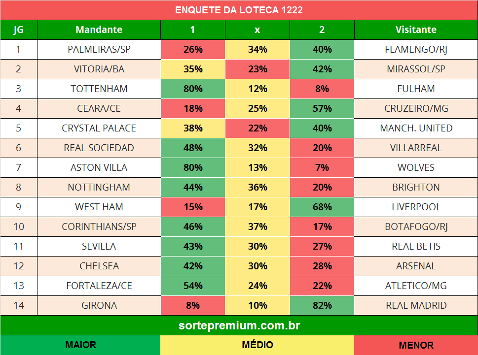 Enquete para os jogos da loteca 1222