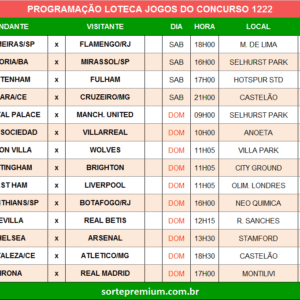 Programação da Loteca 1222 grade dos jogos