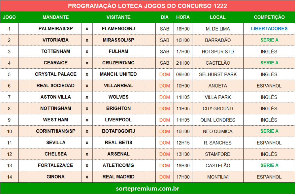 Grade dos jogos programação da loteca 1222 Grade dos jogos programação da loteca 1222
