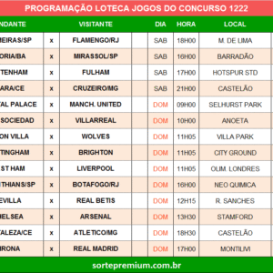 Programação da Loteca 1222 grade dos jogos