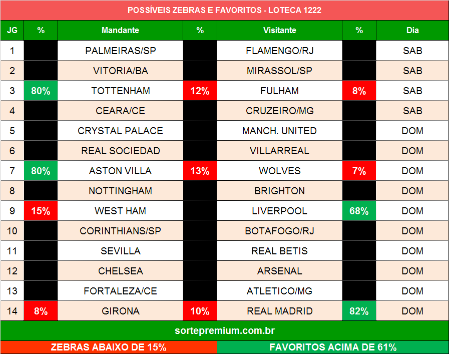 Grade dos jogos programação da loteca 1222