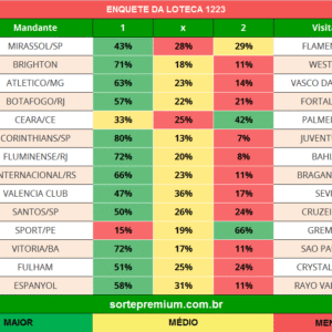 Enquete dos jogos da loteca 1223