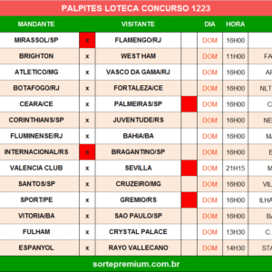 Loteca 1223 palpites dos jogos