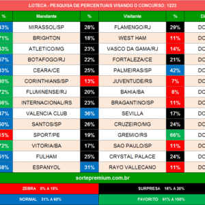 Loteca 1223 prognósticos dos jogos