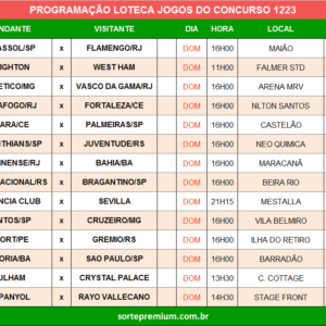 Programação da Loteca 1223 grade dos jogos