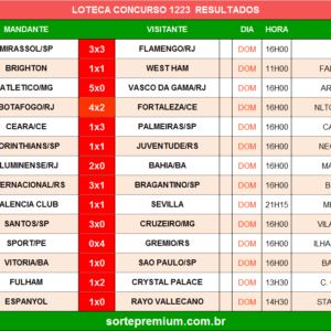 Resultado da Loteca 1223