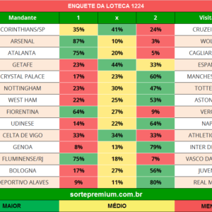 Enquete dos jogos da loteca 1224