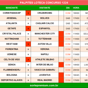 Loteca 1224 palpites dos jogos