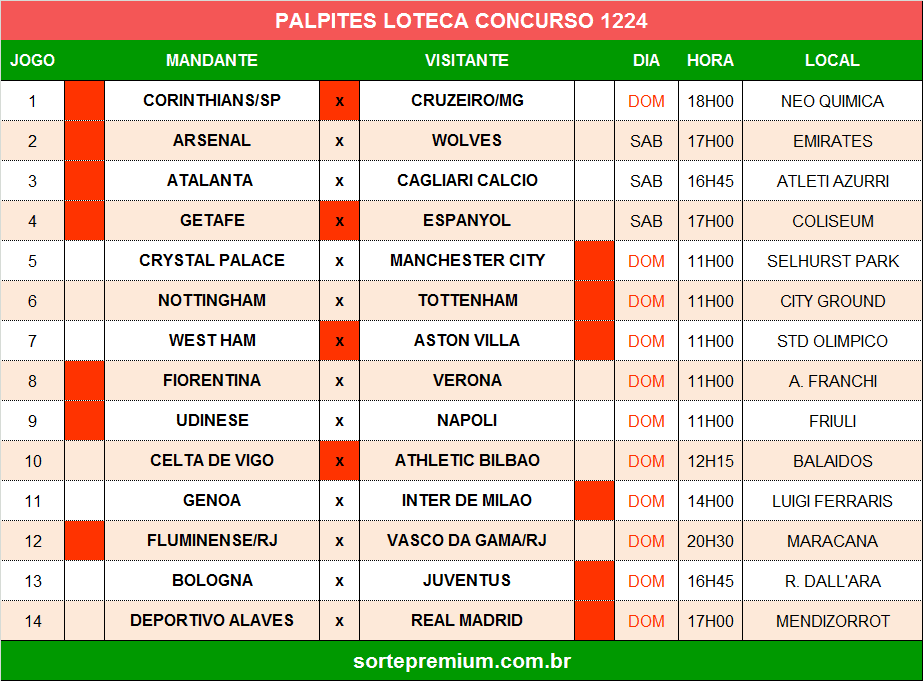 Palpites dos jogos da loteca 1224