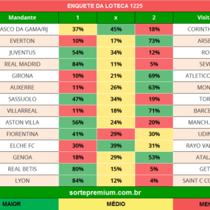 Enquete dos jogos da loteca 1225