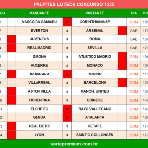 Loteca 1225 palpites dos jogos