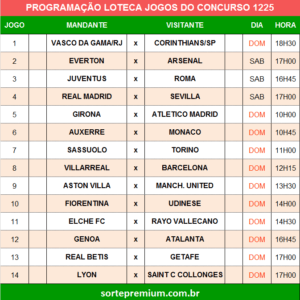 Programação da Loteca 1226 grade dos jogos