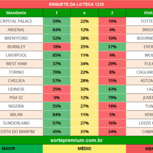 Enquete dos jogos da loteca 1226