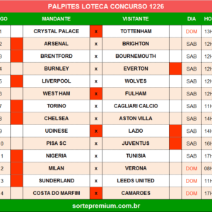 Loteca 1226 palpites dos jogos