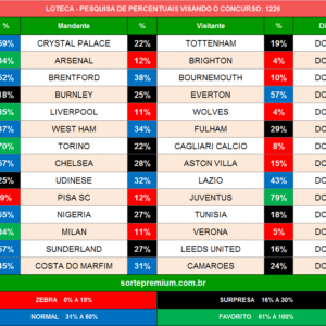 Loteca 1226 prognósticos dos jogos