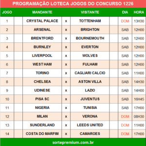 Programação da Loteca 1227 grade dos jogos