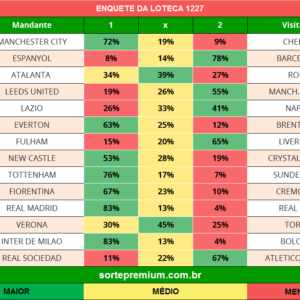Enquete dos jogos da loteca 1227