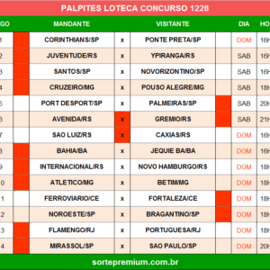 Loteca 1228 palpites dos jogos