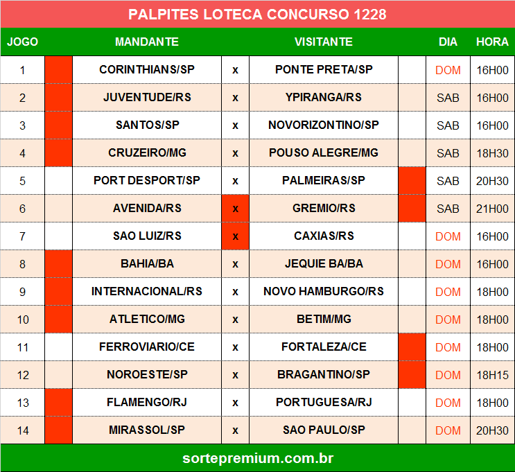 Palpites dos jogos da loteca 1228