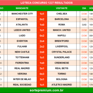 Resultado da Loteca 1227