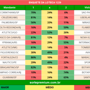 Enquete dos jogos da loteca 1229