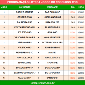 Programação da Loteca 1229 grade dos jogos