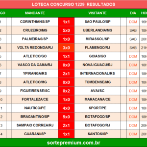 Resultado da Loteca 1229
