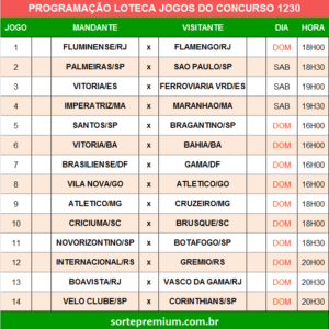 Programação da Loteca 1230 grade dos jogos