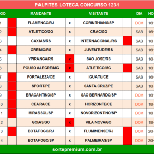 Loteca 1231 palpites dos jogos