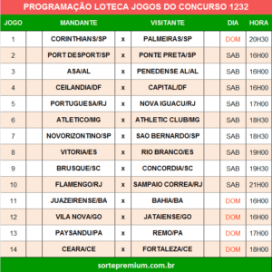 Programação da Loteca 1232 grade dos jogos