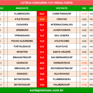 Resultado da Loteca 1231