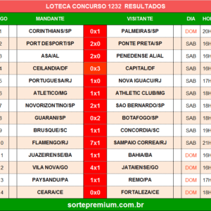 Resultado da Loteca 1232
