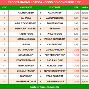 Programação da Loteca 1233 grade dos jogos