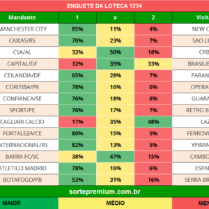Enquete dos jogos da loteca 1234