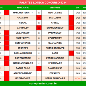 Loteca 1234 palpites dos jogos