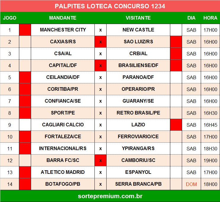 Palpites dos jogos da loteca 1234 Palpites dos jogos da loteca 1234