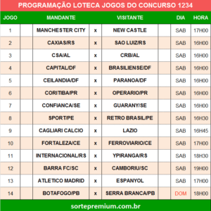 Programação da Loteca 1234 grade dos jogos